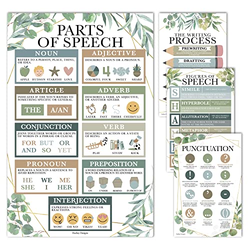 Parts of Speech Posters for Classroom Must Haves - English Grammar Posters - style: Geo Greenery