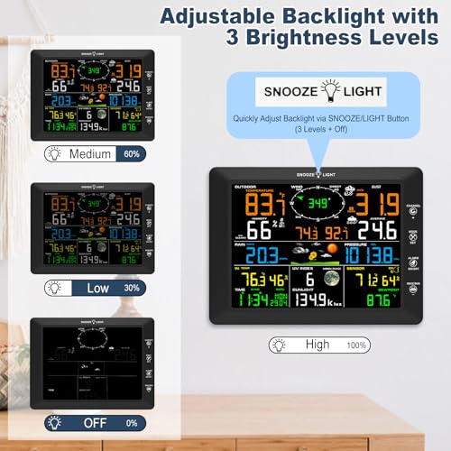 14-in-1 Wi-Fi Weather Station, 8.07" Color Display, Weather Stations with Rain Gauge, Wind Speed/Direction, Temperature, Humidity, Barometer, UV, Forecast for Home, Garden, and Backyard