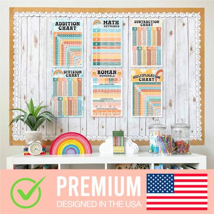 Math Posters for Elementary School - Place Value Chart for Classroom Wall - color: Retro Colorful