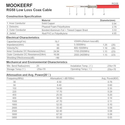 MOOKEERF 100FT RG58 50 ohm BNC Male to Male Coax Cable - Low Loss Extension Coaxial Cable with BNC Adapter Connector for Antennas, RF Radios, Modems, Oscilloscopes, Spectrum, etc (Red) - size: 100FT