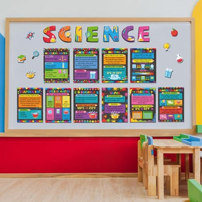 Chiisong 25 Pcs Science Posters Physics Science Education Posters