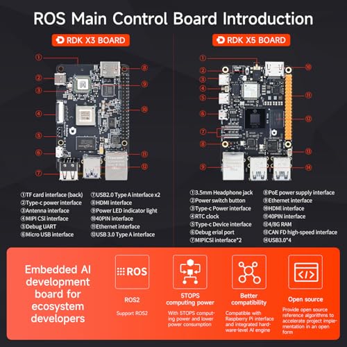 Yahboom ROS Robot Kit Sunburst RDK Based on RDK X3/X5 Board SLAM Map Navigation Depth Camera Visual Recognition ROS2 Educational Robotic (RDK X5 Advanced Edition)