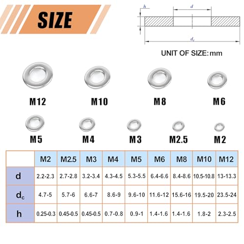 WEGOUP 900 Pcs Stainless Steel Flat Washers for Screws, Assorted Sizes - size: 9 Sizes 900 Pcs