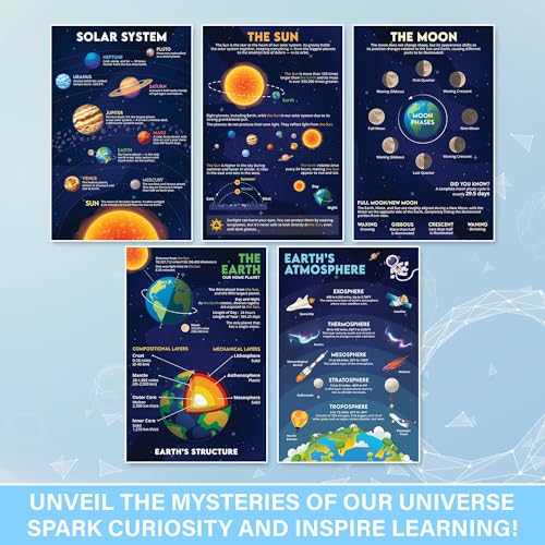 BRIGHTENKIDZ Earth Science Posters for Classroom, 15 Pack 11x17 Educational - color: Earth Science