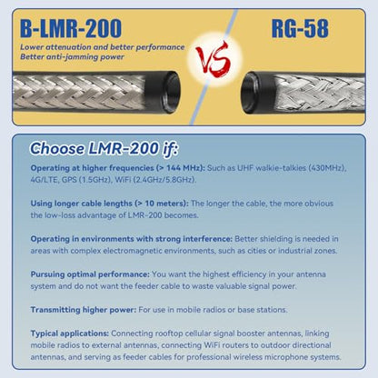 SMA Coaxial Cable Upgraded 49.2Ft SMA Male to SMA Female Coax Cable LMR200 Equivalent SMA WiFi Extension Low Loss for WiFi Router, 3G 4G 5G LTE Antenna, Better Than RG58 - size: 49.2ft