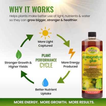 Microbe Life Hydroponics Premium Photosynthesis Plus to Grow Fruits, Vegetables, and Herbs, The Best Professional Big Bud Grow, Use with Any Feeding Systems Including Hydroponics or Soil, 32 Ounces - size: 0.25 Gallons