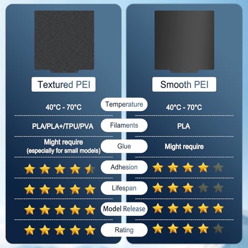 235×235mm Double-Sided PEI Build Plate for Adventurer AD5X/5M/5M Pro, Black Smooth & Textured Flexible Spring Steel Plate, PLA PLA+ TPU Low Temp Printing Bed - size: 235x235mm