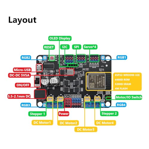 Maker-ESP32 Board, Integrated 3.5A Motor Driver (4 DC/2 Stepper/4 Servo) - color: Standard Edition