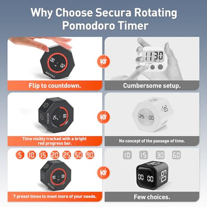 Secura Pomodoro Timer with 5/10/15/20/25/50/90 Min Presets, 3 Level Volume - color: Dark Gray