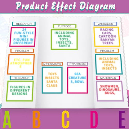 PerKoop 36 Sheets Science Fair Board Poster Boards Supplies 24 Self Adhesive Presentation Subtitles 4 Science Fair Project Titles 8 Personalized Letter Sticker for Classroom(Neon Color) - color: Neon Color