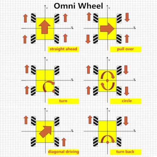 Premium 97mm Mecanum Wheel, 4WD Omnidirectional Wheels DIY Robot Parts with 4mm Metal Coupling Motor Connector Tire for AGV Smart Robot, Omni Wheel Robot Car Accessories for Arduino (4Pcs Wheels) - size: 97mm wheel, style: 4mm coupling
