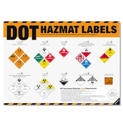 DOT Hazmat Labels Poster – 49 CFR 172 Hazardous Materials Warning Labels Chart, Class 1–9 Hazard Identification Guide for Warehouses, Transportation, Chemical Safety & HazMat Training - style: DOT Label