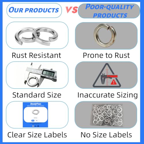Split Lock Washer, M6 Spring Lock Washer 304 Stainless Steel Lock Washers Assortment Kit for Screws Bolts, Silver, 50PCS - size: M6 50PCS