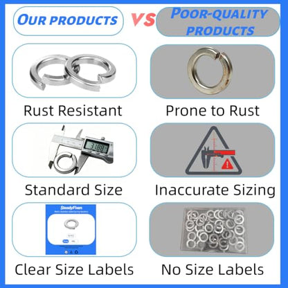 30Pcs M10 Silver 304 Stainless Steel Split Spring Lock Washers for Bolts Screws - size: M10 30PCS