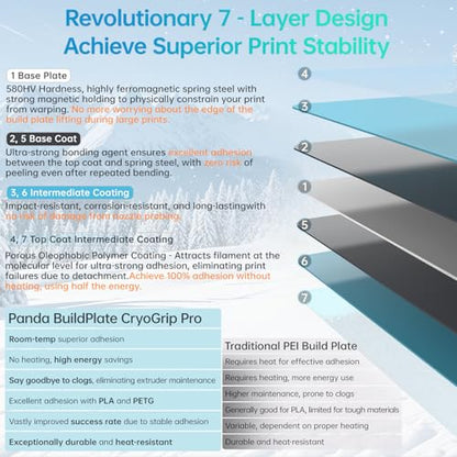 BIQU Cryogrip Pro Frostbite Build Plate for Bambu-Lab H2D/H2S 3D Printers - color: Frostbite, size: H2D/H2S