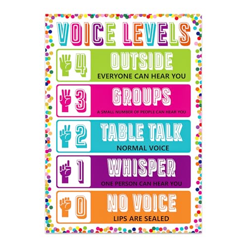 GMEMNOV Voice Level Chart, 11.8 x 16.5 Inch Confetti Laminated Poster - color: Voice Levels Poster