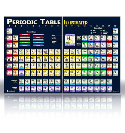 Extra Large Periodic Table of Elements (24x30) Laminated Kids Poster Illustrated 2026 Young N Refined - size: 30"L x 24"W