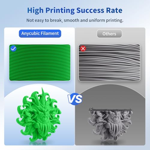 ANYCUBIC PLA Filament 1.75mm Bundle, 3D Printing PLA Filament 1.75mm Dimensional Accuracy +/- 0.02mm, 1KG Reusable Spool (2.2 lbs), 4KG Pink + Purple + Blue + Green - color: 4*1kg Pla (Pink & Purple & Blue & Green)