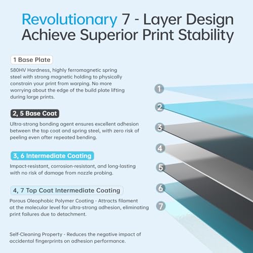 BIQU CryoGrip Pro Glacier Panda Build Plate for Bambu-Lab 3D Printers - color: Glacier-Blue, size: 257*257MM, style: Glacier