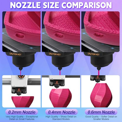 3 Pack Hotend Kit for Bambu Lab A1/A1 Mini, 3D Printer Hot End Upgrade Hardened Steel Nozzle 0.2/0.4/0.6mm Replacement with 6PCS Silicone Cover Sock Cleaning Kit Hotend for Bambu Lab A1/A1 Mini - style: A1 Hotend Kit4