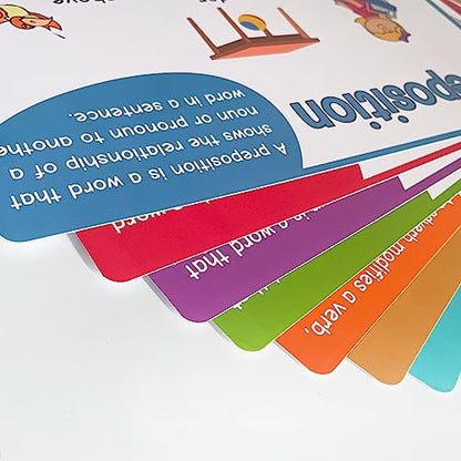 Lachilly Parts of Speech Learnig Posters, Grammar Learning, Vocabulary Building, Preschool, Home, Middle and High School Classroom Wall Decoration, Bulletin Board Set, 8 Sheet - style: Parts of Speech 8P