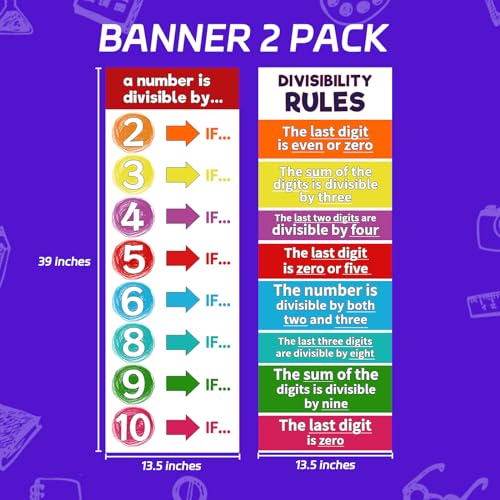 Rsgift 13.5"x39" Laminated Divisibility Rules Educational Posters,2 Pcs - color: Divisibility Poster