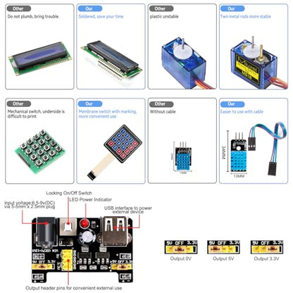 Miuzei Starter Kit with Breadboard Power Supply Compatible with Arduino IDE