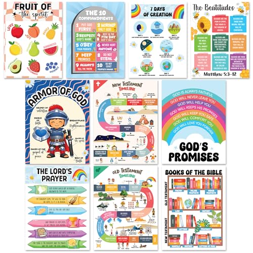 KATINAT UNFRAMED Sunday School Decorations for Classroom – 10 Bible Posters for Kids, 11x14in Books of the Bible Poster, 10 Commandments, Fruits of the Spirit & More – Retro Christian Classroom Decor - color: Katinat- CL Jesu Poster