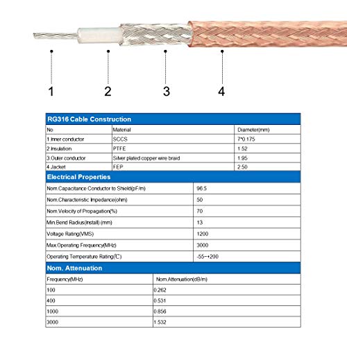 uxcell RG316 Coaxial Cable with BNC Male to SMA Male Connectors 50 Ohm 10 ft - size: 10 Feet