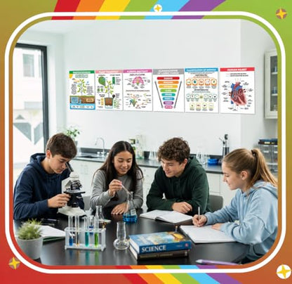 Sproutbrite 8 Pack 12" x16” Plant Cells & Human Body Science Posters