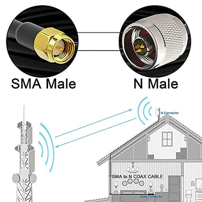 onelinkmore 25ft N Male to SMA Male RG58 Coax Cable for Antenna & SDR - size: 25FT