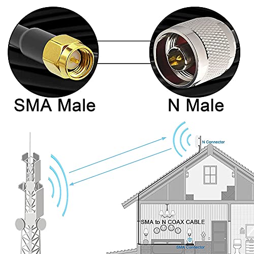onelinkmore 49ft N Male to SMA Male RG58 Coax Cable for Antenna & SDR - size: 49FT
