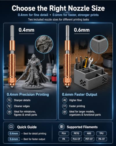 22PCS Quick-Swap Nozzle Kit 0.4/0.6mm for Creality K1C/K1 Max/Ender 3 V3