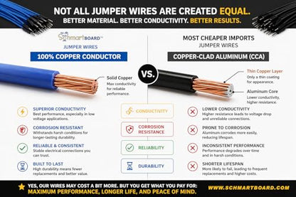 Qty. 100 7" Female Jumper Wires
