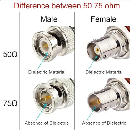 Superbat 3G/HD SDI Cable Thin 6ft 75 Ohm BNC Cable for Cameras and Video - size: 200cm