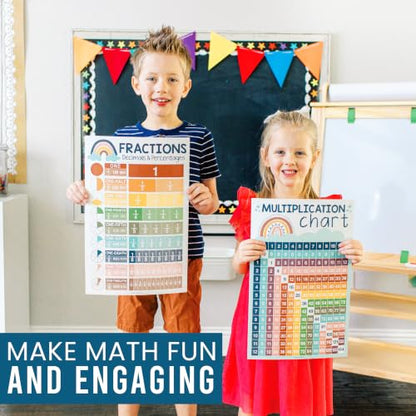 Math Posters for Elementary School - Place Value Chart for Classroom Wall - color: Boho Classic