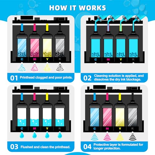 Spaceink Printhead Cleaning kit 200mL for E pson Printer, Printer Cleaning Kit for HP, Print Head Cleaning Kit for Canon, Inkjet Printer Nozzle Cleaning Kit for Brother