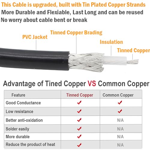 exgoofit PL259 Male to Male Adapter 12 inch RG58 Cable 2-Pack Low Loss Digital Coax UHF Jumper Cable for HAM & CB Radio,Antenna Analyzer,Dummy Load,SWR Meter - size: 2-PACK