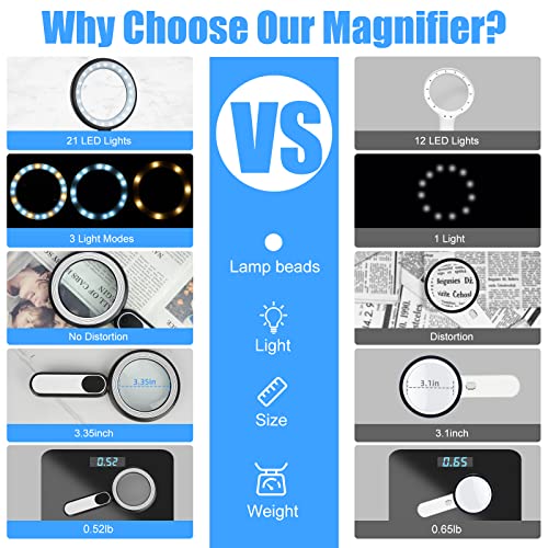 Rechargeable Magnifying Glass with Light, 30X 4.7IN Handheld Large Lightweight Lighted Magnify Len 21 LED 3 Modes Illuminated Book Magnifier forSenior,Reading,Inspection,Coin,JewelryChristmasGift - color: Black+white