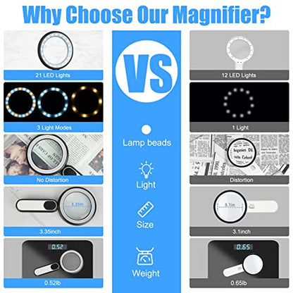 Rechargeable Magnifying Glass with Light, 30X 4.7IN Handheld Large Lightweight Lighted Magnify Len 21 LED 3 Modes Illuminated Book Magnifier forSenior,Reading,Inspection,Coin,JewelryChristmasGift - color: Black+white