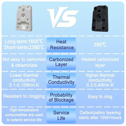 Upgraded Hotend Heating Assembly kit for Bambu Lab A1/A1 Mini, Zirconia Ceramic Insulation Base, High Temperature Resistant, Copper Heating Block for Fast & Stable Heating - size: A1/A1 Mini