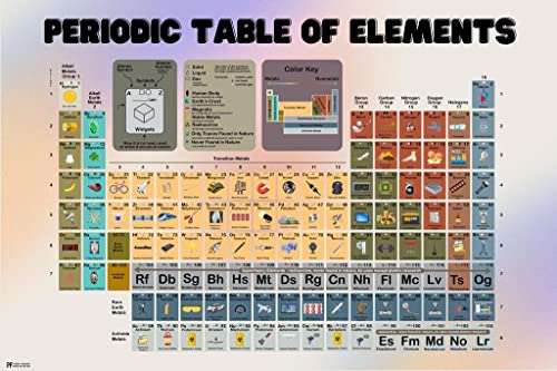 Periodic Table for Kids Elements Poster For Classroom Cool Wall Art Print Poster 16x24 - size: 24"L x 16"W