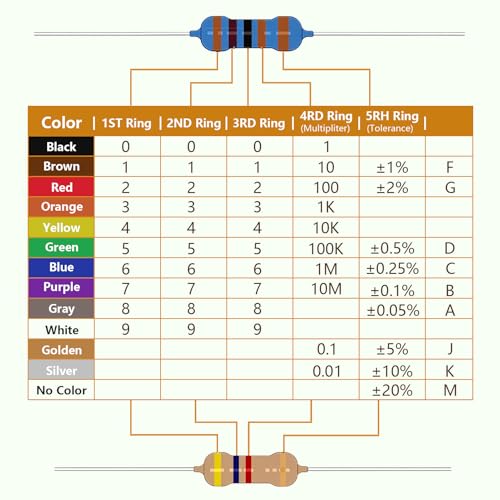 100Values 1000PCS 1/2W Resistor Kit Carbon Film Resistors Assortment 1 Ohm to 5.6M Ohm 1/2Watt 5% Resistencia Eléctrica Assorted Set