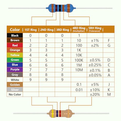 100Values 1000PCS 1/2W Resistor Kit Carbon Film Resistors Assortment 1 Ohm to 5.6M Ohm 1/2Watt 5% Resistencia Eléctrica Assorted Set