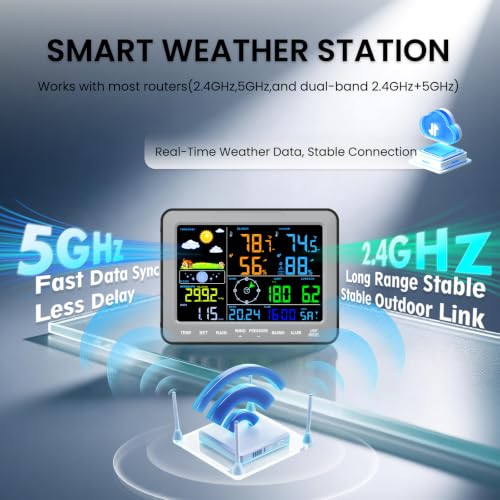 Sainlogic Smart Weather Station SA68Plus, Dual-Band 5G/2.4G WiFi Wireless Indoor Outdoor Weather Station, APP Alert, Rain Gauge，Wind Sensor, Wunderground Sync, OTA Update, 2-Year Data Storage，Gray - color: Gray