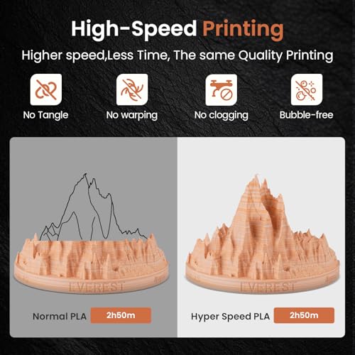 ERYONE Matte Rock Rainbow 3D Printer PLA Filament 1.75 +/-0.03mm, Matte Multicolor Filament PLA 1KG(2.2LBS) Spool, 30-500mm/s High Speed Printing Twist Rainbow PLA, Maple Amber - color: Matte Rock Maple Amber, size: 1KG