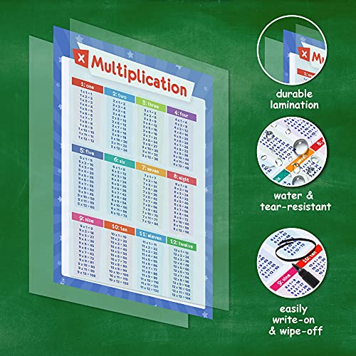 32 Educational Posters for Kids, Homeschool Supplies - 17x11 (Laminated)