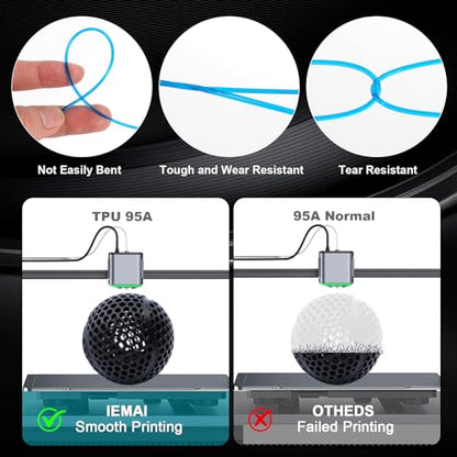 IEMAI High Speed TPU 95A 3D Printer Filament 1.75mm, White - color: Hs Tpu 95a White, size: HS TPU 95A