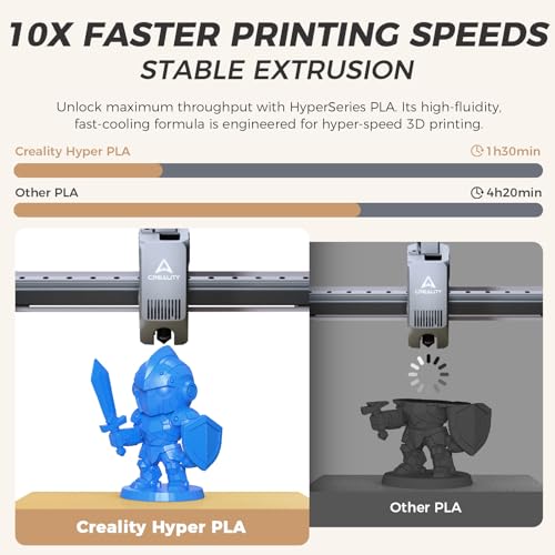 Official Creality Hyper PLA Filament 1.75mm, High Speed PLA 30-600mm/s 3D Printer Filament, Dimensional Accuracy +/-0.02mm, Fit Most FDM 3D Printers，1KG(2.2lbs) Spool Blue - color: Blue