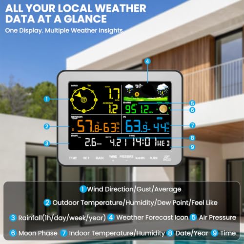 Sainlogic Weather Station Wireless, Weather Station with Rain Gauge, Wind Speed, Wind Direction, Weather Forecast, Air Pressure, Humidity (No WiFi), Gray - color: Gray